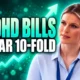 NHS ADHD bills soar 10-fold Right to Choose